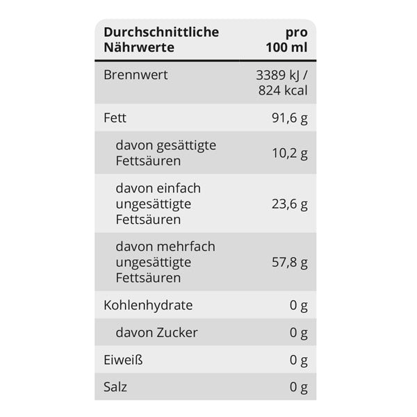 Bio Olivenöl | Ascavital