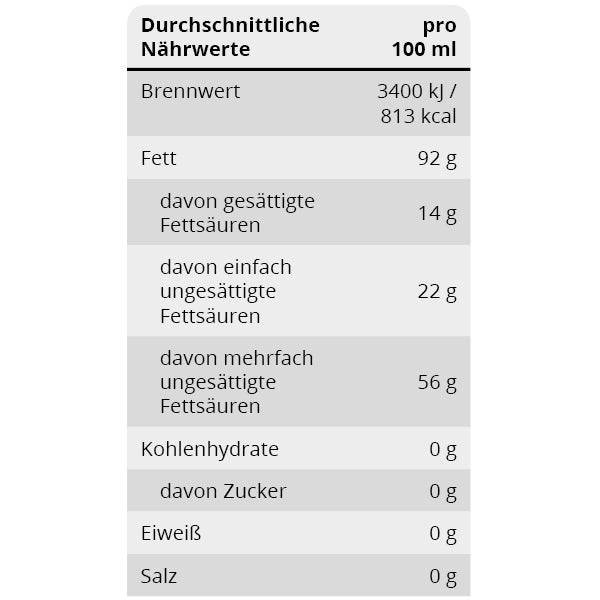 Schwarzkümmelöl intensiv | Ascavital