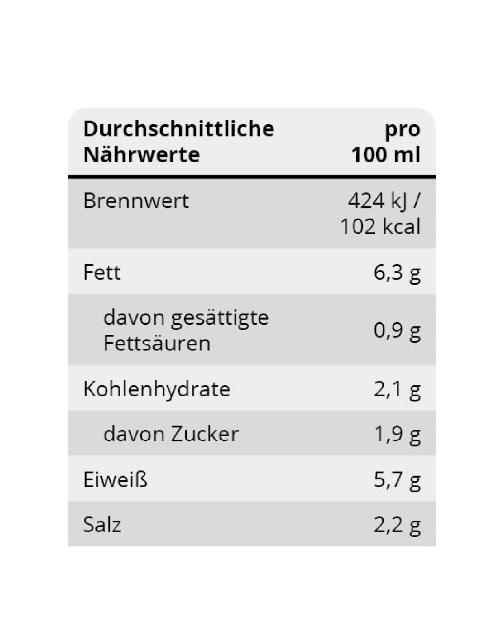 Schierstedter Kräutersenf