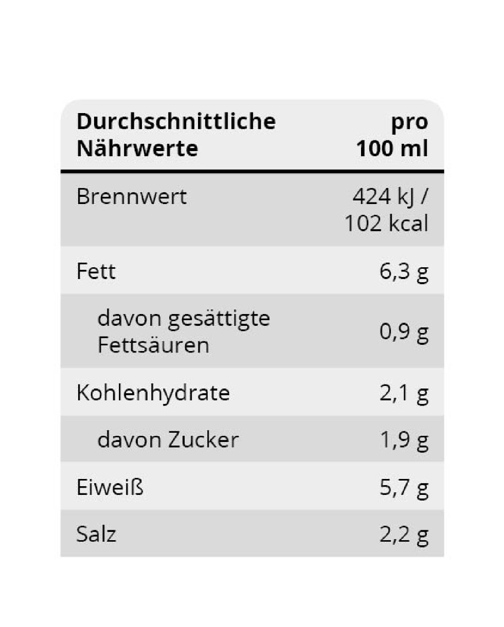 Bärlauchsenf | Ascavital