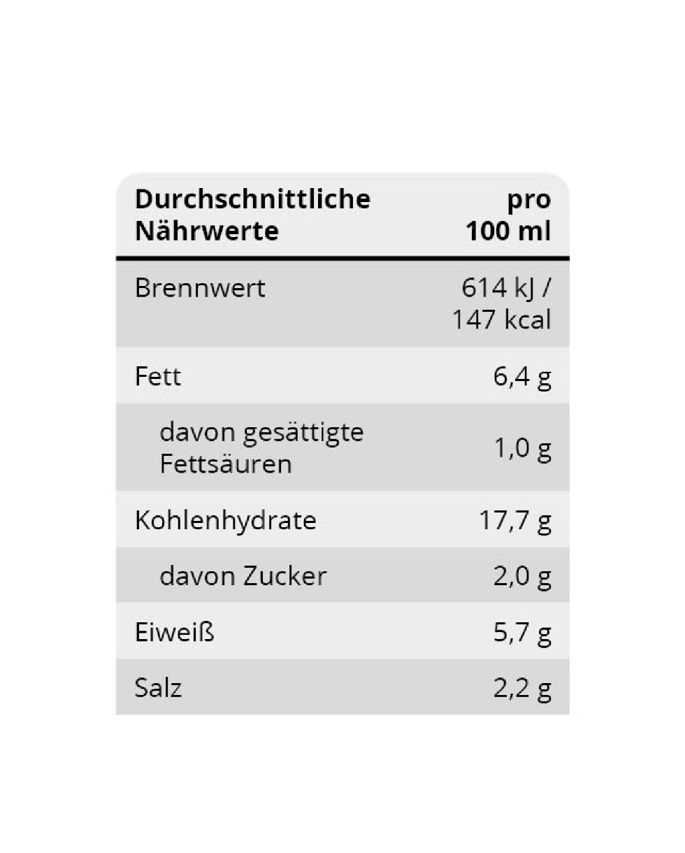 Dill-Honig-Senf | Ascavital