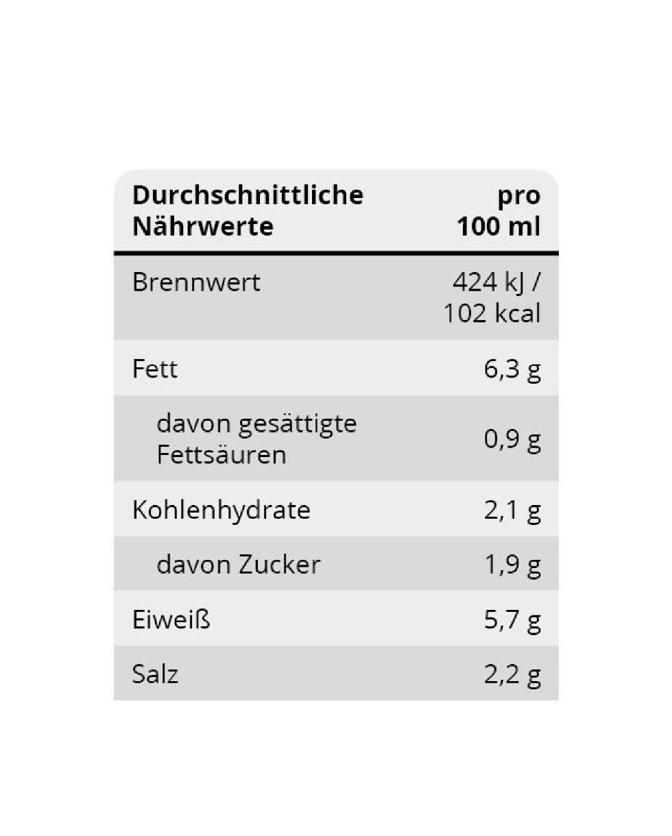 Chilisenf | Ascavital